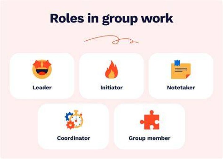 What makes a group a group?
