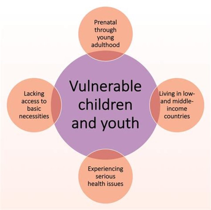 What makes a person vulnerable to abuse or harm?