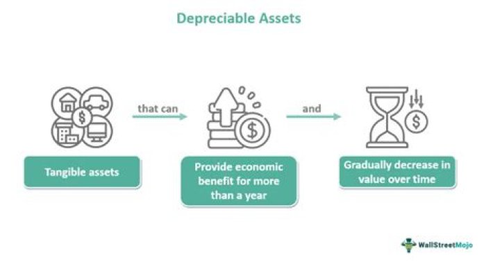 What makes a property a depreciable asset?