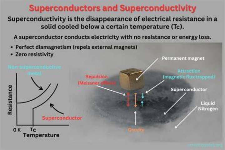 What makes a superconductor?