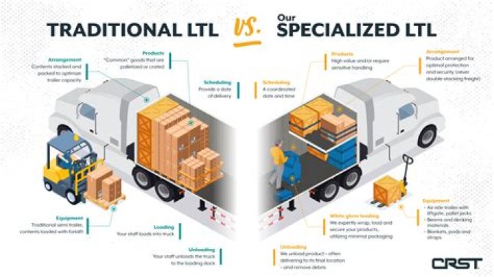 What makes an industry specialized?