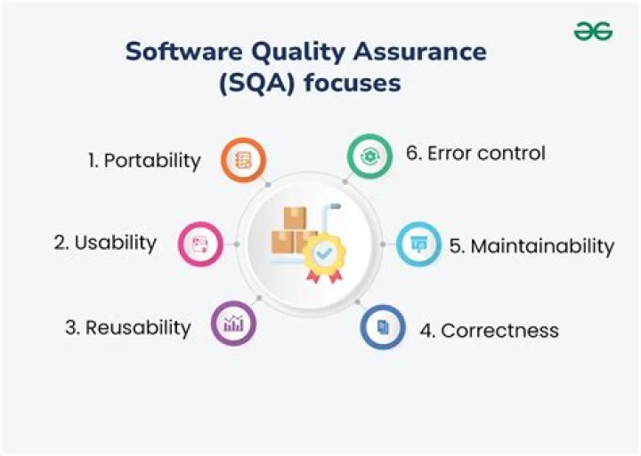 What means Software Assurance?