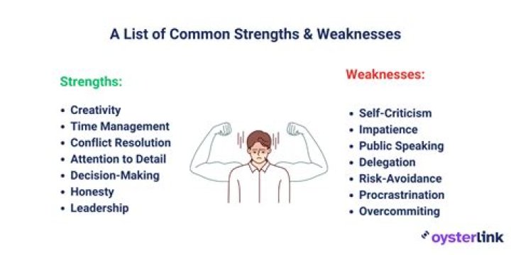 What means strength weakness opportunity and threats?