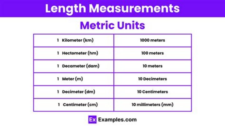 What measurement is furlong?
