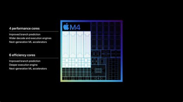 What method does Apple use for its inventory costing?