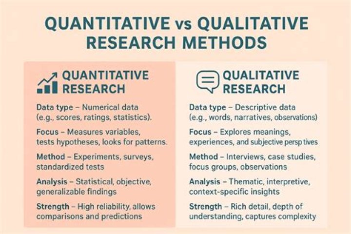 What method of qualitative research is appropriate for restaurants?