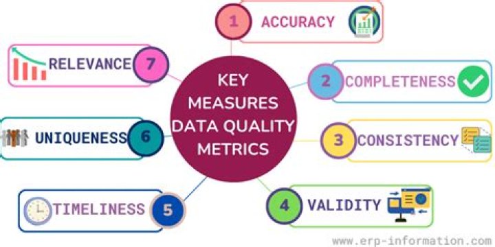 What metrics are used to measure quality?
