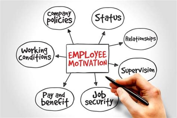 What motivates work or challenges?