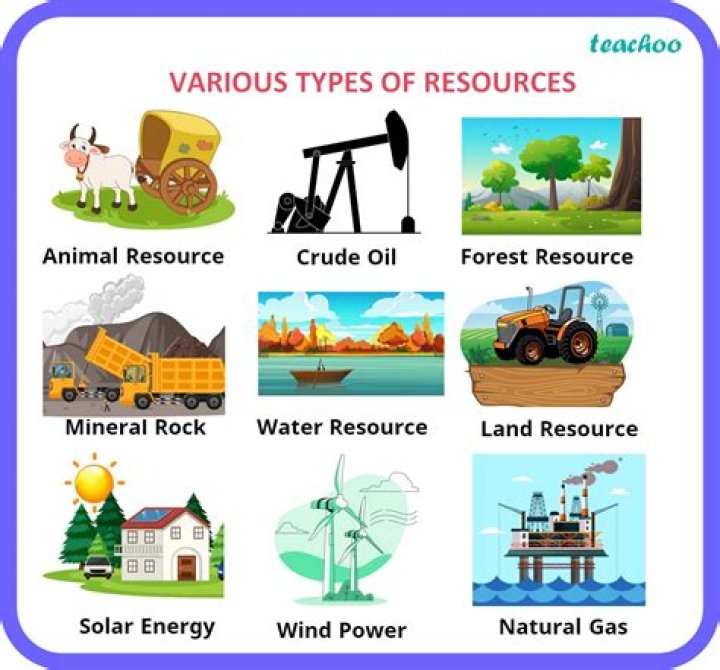 What natural resources were so important for industrialization Why?