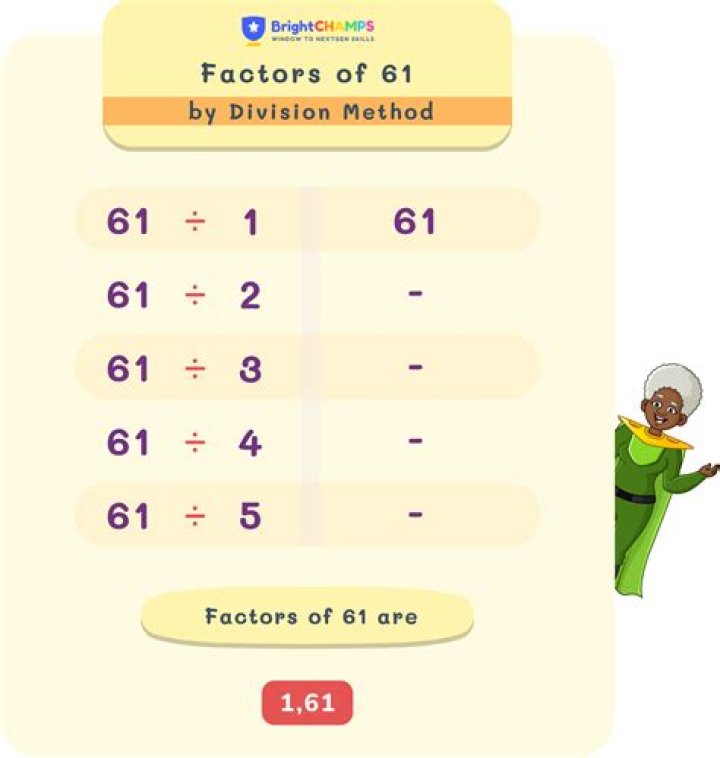 What number can divide to 64?