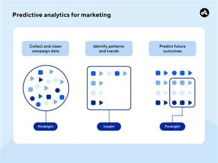 What pays more finance or marketing?
