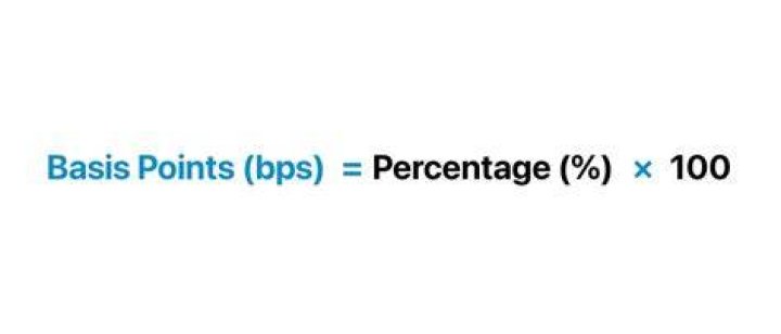 What percentage is 200 basis points?