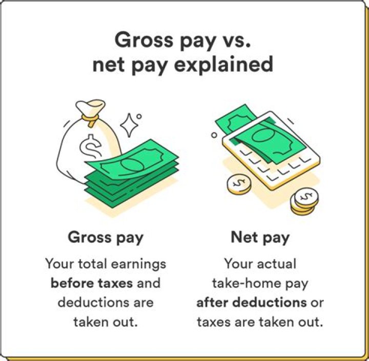 What percentage is taken out of gross pay?