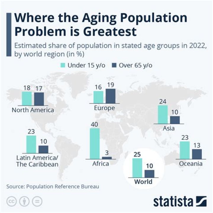 What percentage of the population owns a small business?