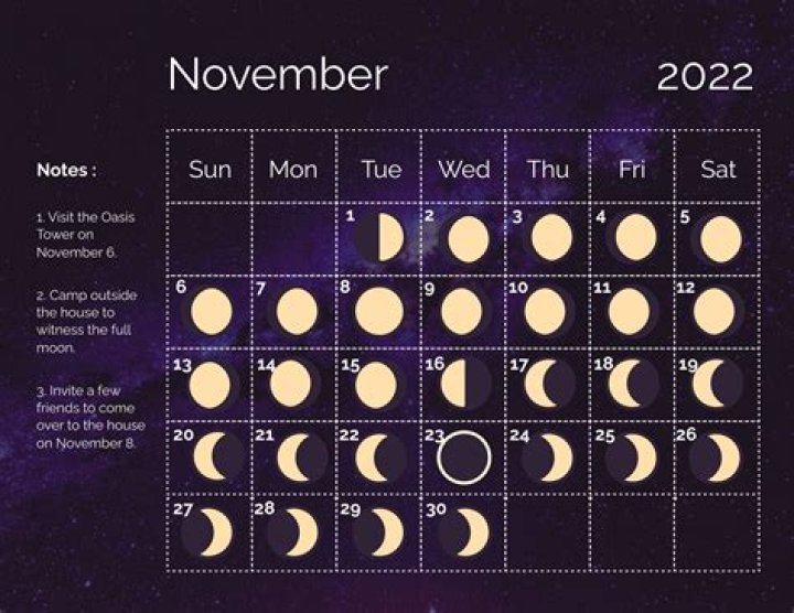 What phase was the moon in November 15 1989?