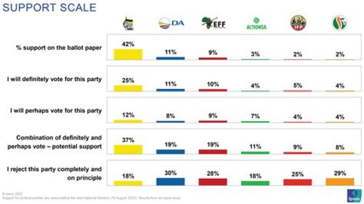 What political party supported Clarence nomination?