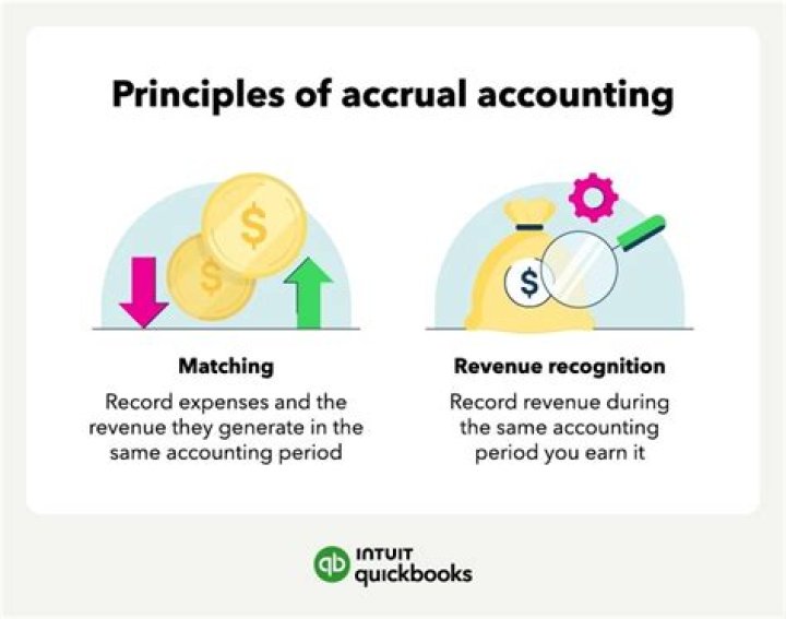 What principles of accounting is accrual accounting based on?