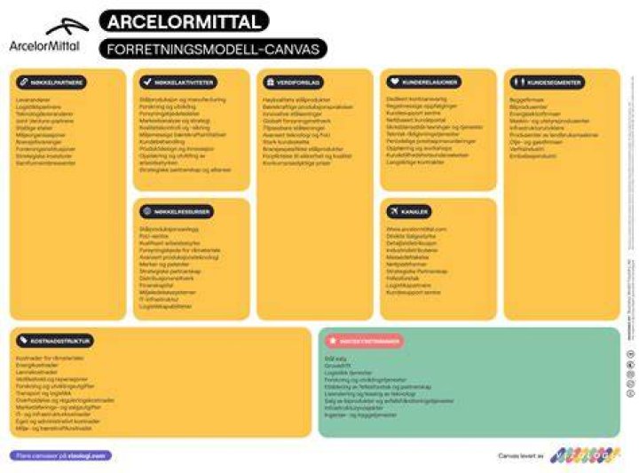 What produces ArcelorMittal?
