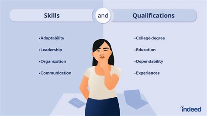 What qualifications do I need to be a waitress?