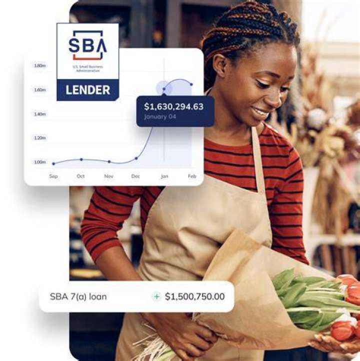 What qualifies a business for SBA loan?
