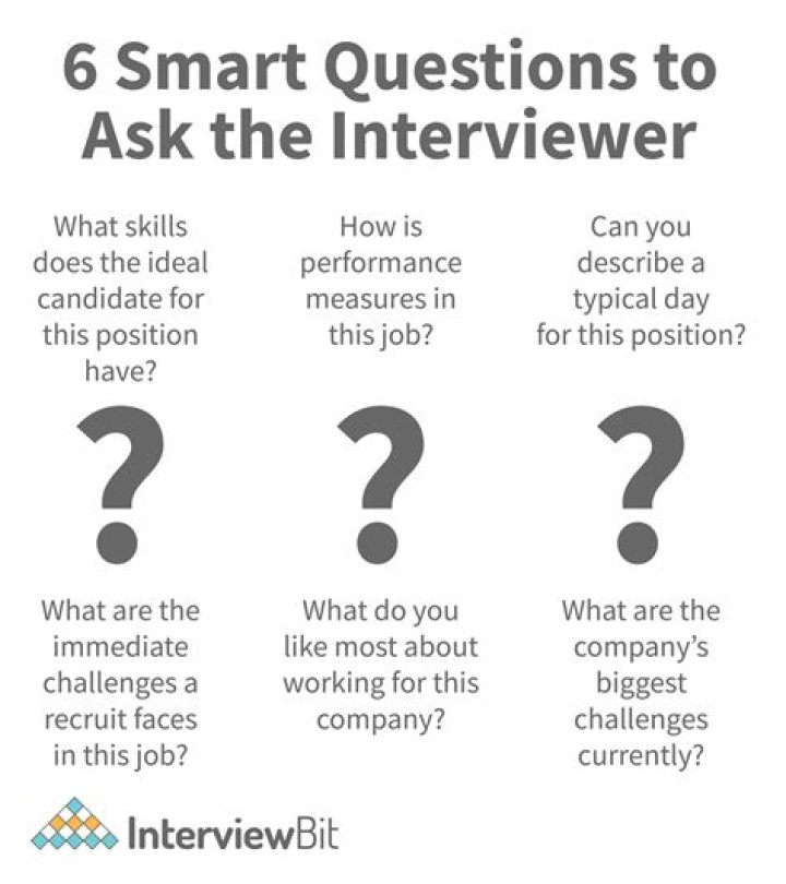 What questions should I ask about eCommerce?