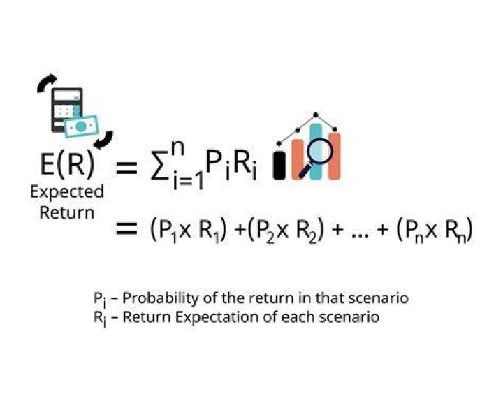 What rate of return is expected from a stock?