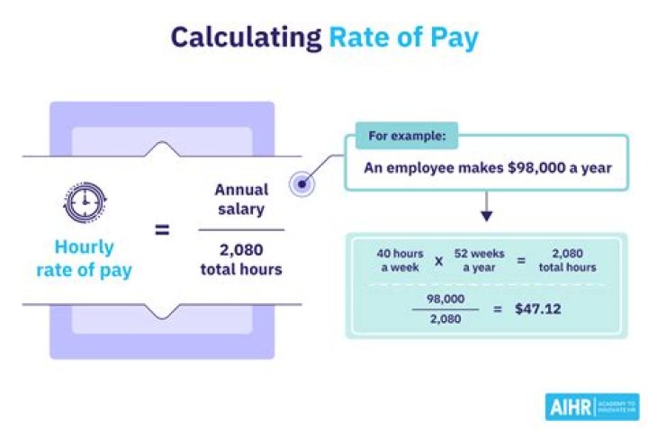 What rate of tax does a company pay?