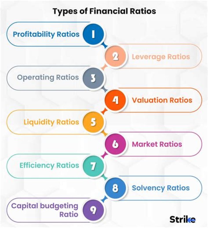 What ratios are used in the valuation of investment?
