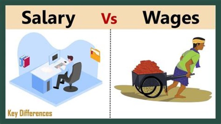 What refers to wages and salaries of the employees?