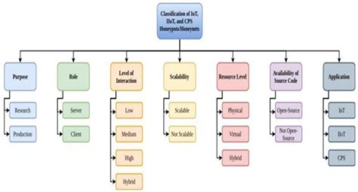 What response situation requires use of the ICS system?