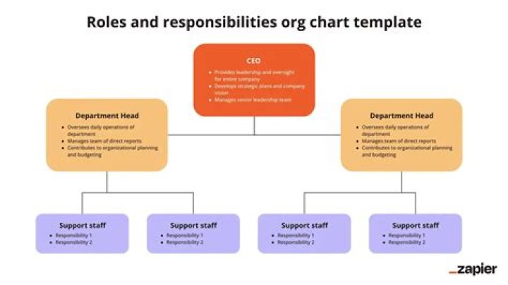 What responsibilities are mandatory?
