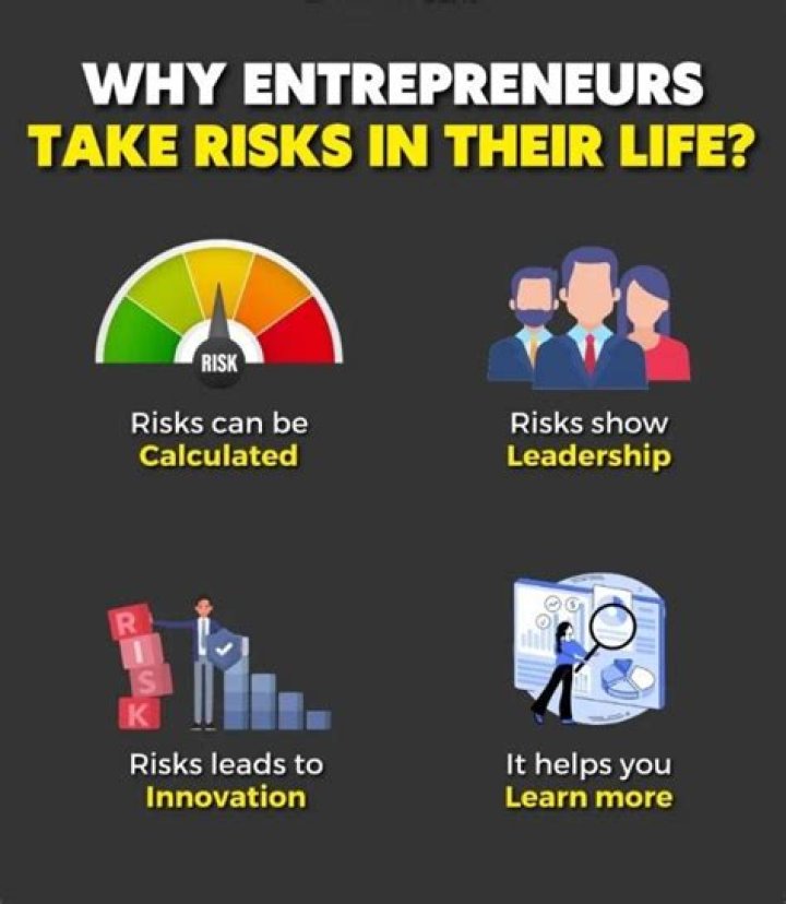What risks do entrepreneurs risk when starting a business?