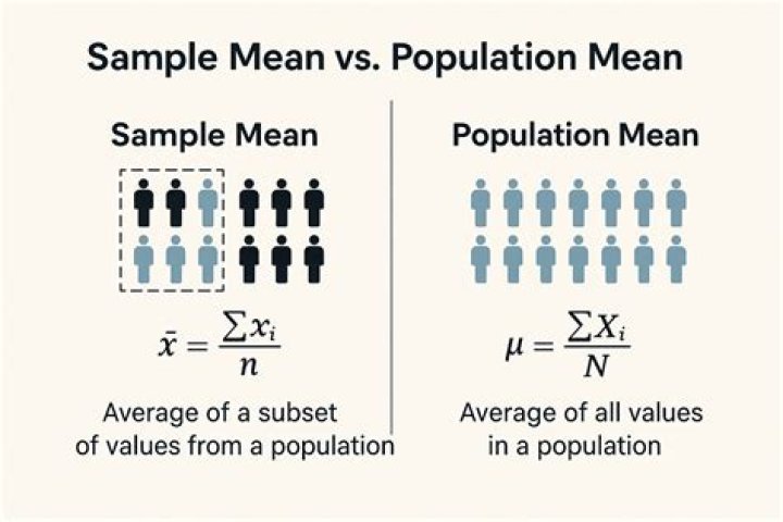 What sample size is needed to estimate a population mean?