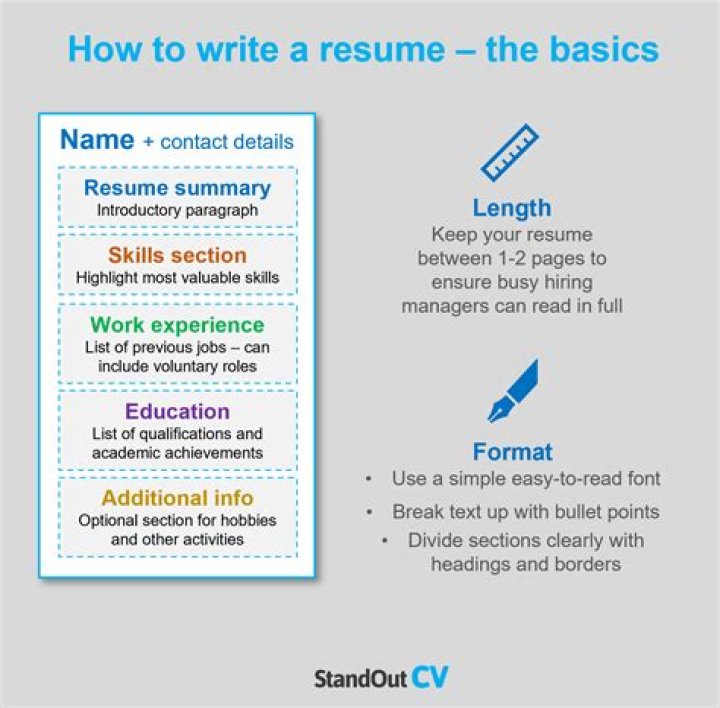 What should I write in business aims?