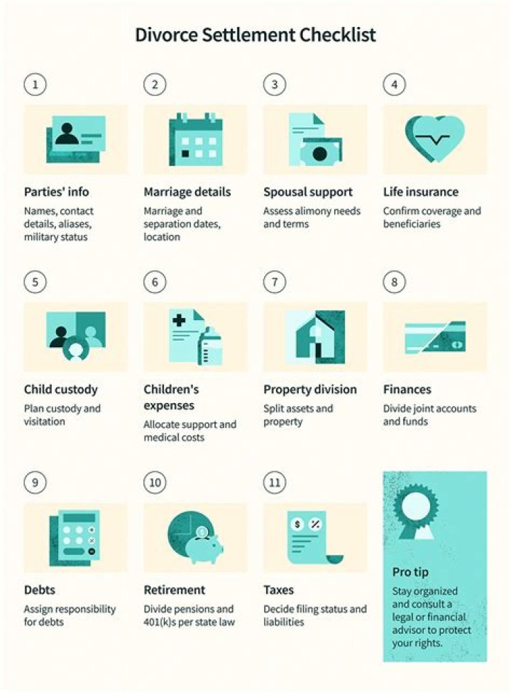 What should you not do during a divorce?