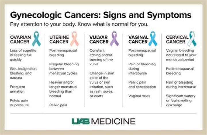 What sign does cancers hate?