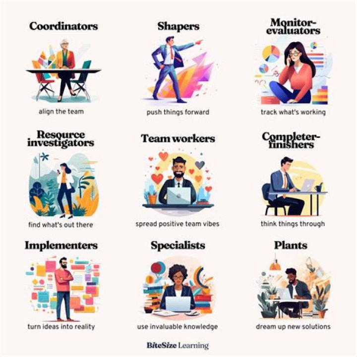 What skills make you efficient and effective in your current role?