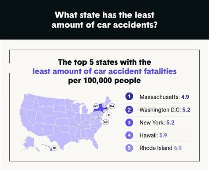 What state has the most car sales?