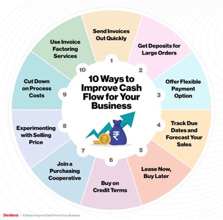 What strategies can a business use to compete?