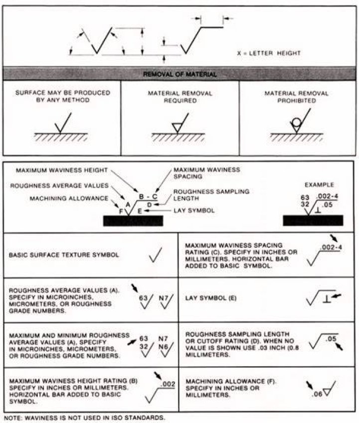 What symbol indicates a product is toxic?