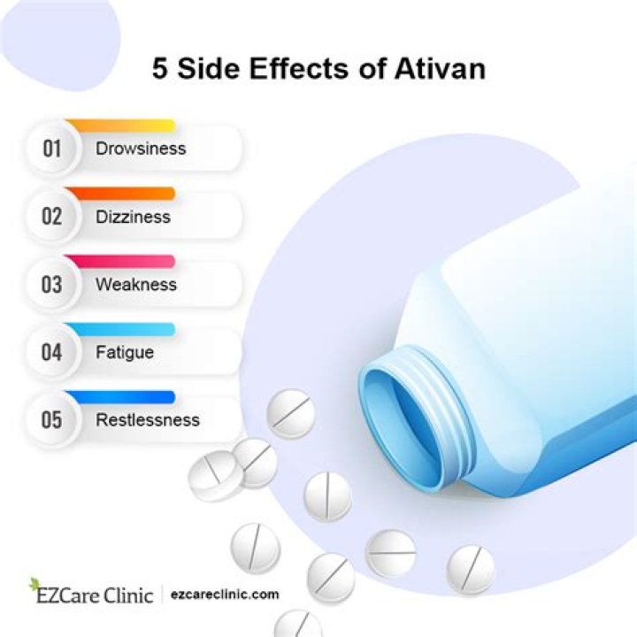 What symptoms does Ativan help with?