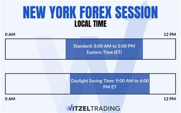 What time does FTSE trading open?
