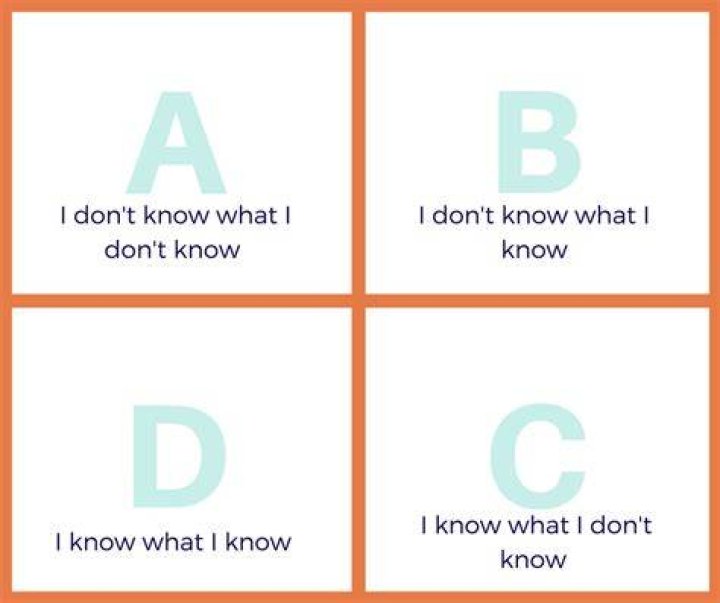 What to do as a tutor if you dont know the answer?
