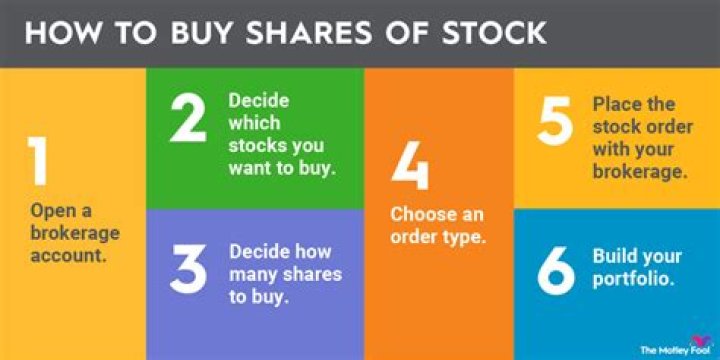What to think about before buying stocks?