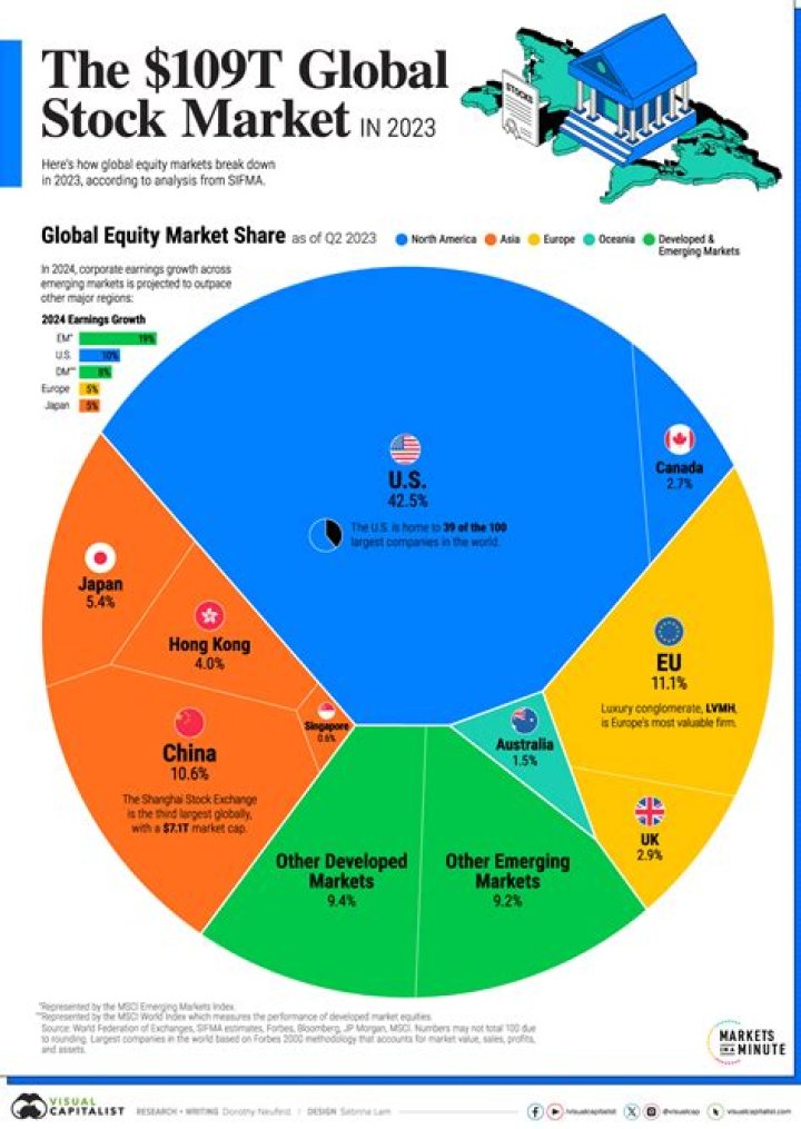 What traded on the stock market?