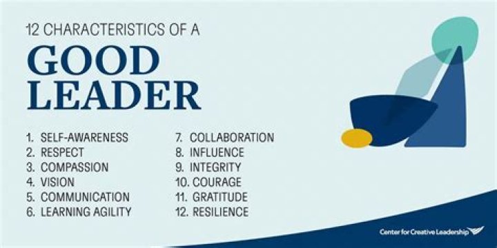 What traits make a successful leader?