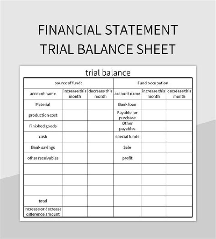 What trial balance are financial statements prepared from?