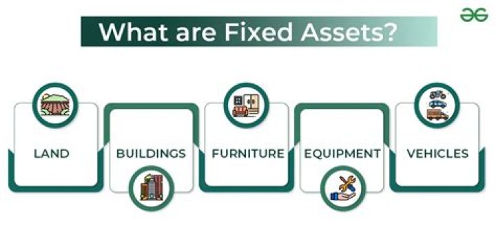 What type of account is a fixed asset?