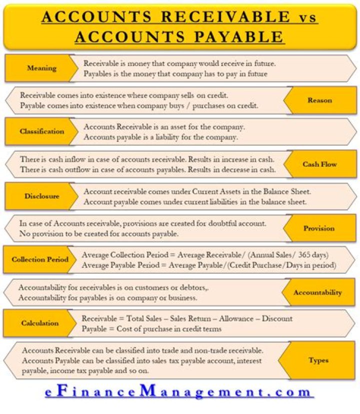 What type of account is accounts payable?