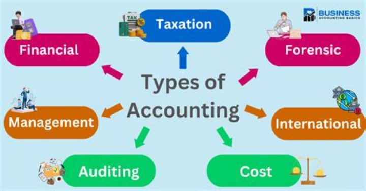 What type of accounting information does a banker use?